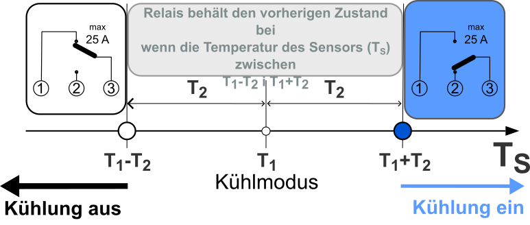cooling_diagram