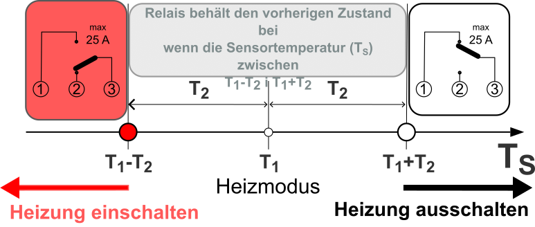 heating_diagram