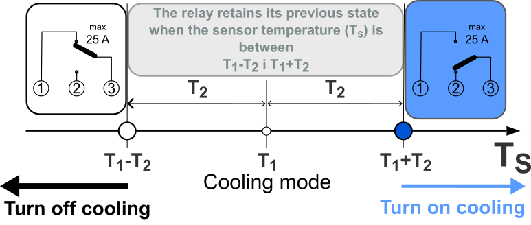 cooling_diagram