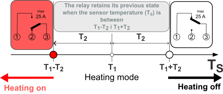 heating_diagram