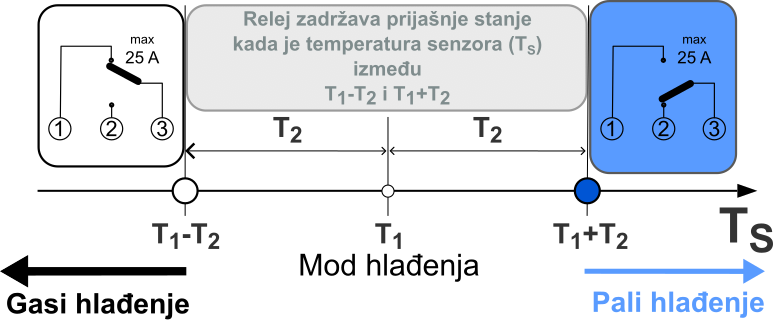 cooling_diagram