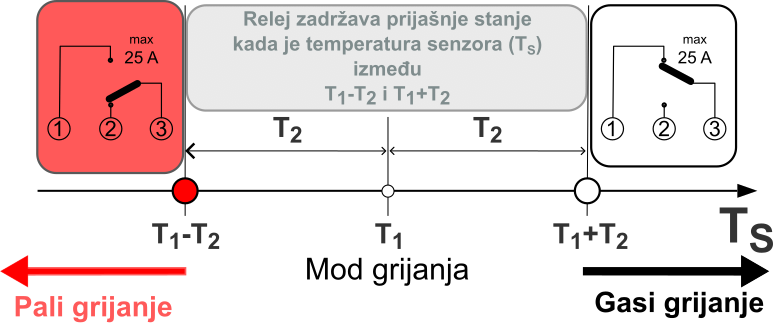 heating_diagram