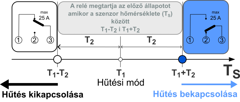 cooling_diagram