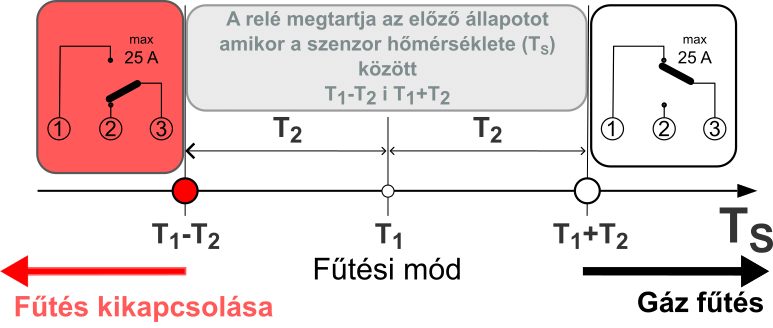 heating_diagram