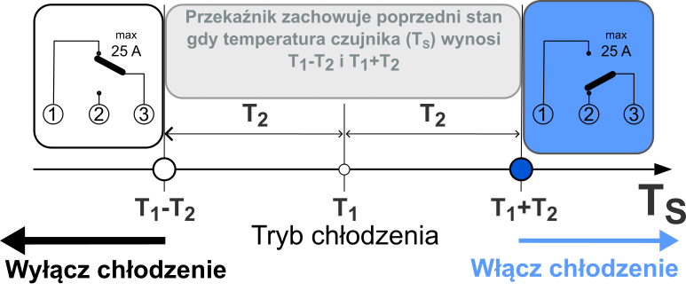 cooling_diagram