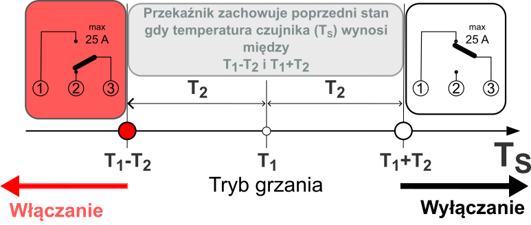 heating_diagram